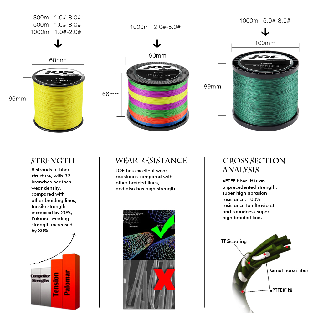 สายเบ็ดตกปลา JOF 12 เส้น แบบถั - Fishing Equipment Bundle บทวิจารณ์และราคา