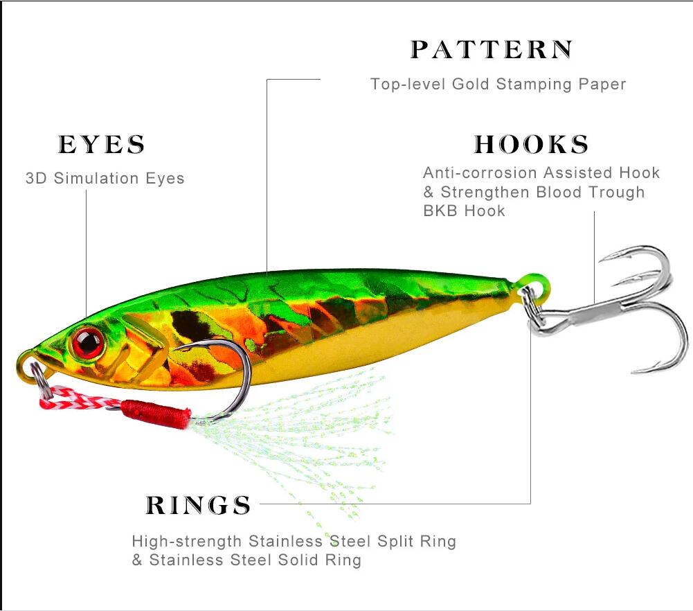 เหยื่อตกปลาโลหะแบบจิ๊ก VIB 14  - Fishing Equipment Set บทวิจารณ์และราคา
