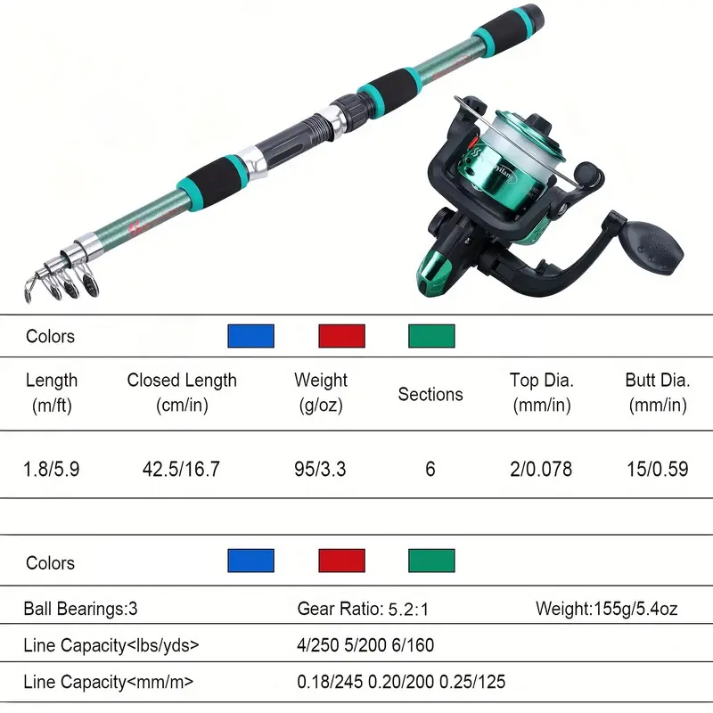 คันเบ็ดครบชุด ชุดอุปกรณ์ตกปลา  - Fishing Equipment Set บทวิจารณ์และราคา