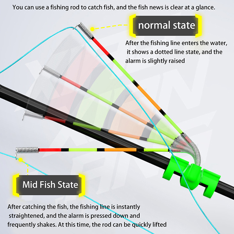 ไฟตกปลาแบบถอดได้ กันน้ำ พร้อมก - Night Float Fishing บทวิจารณ์และราคา