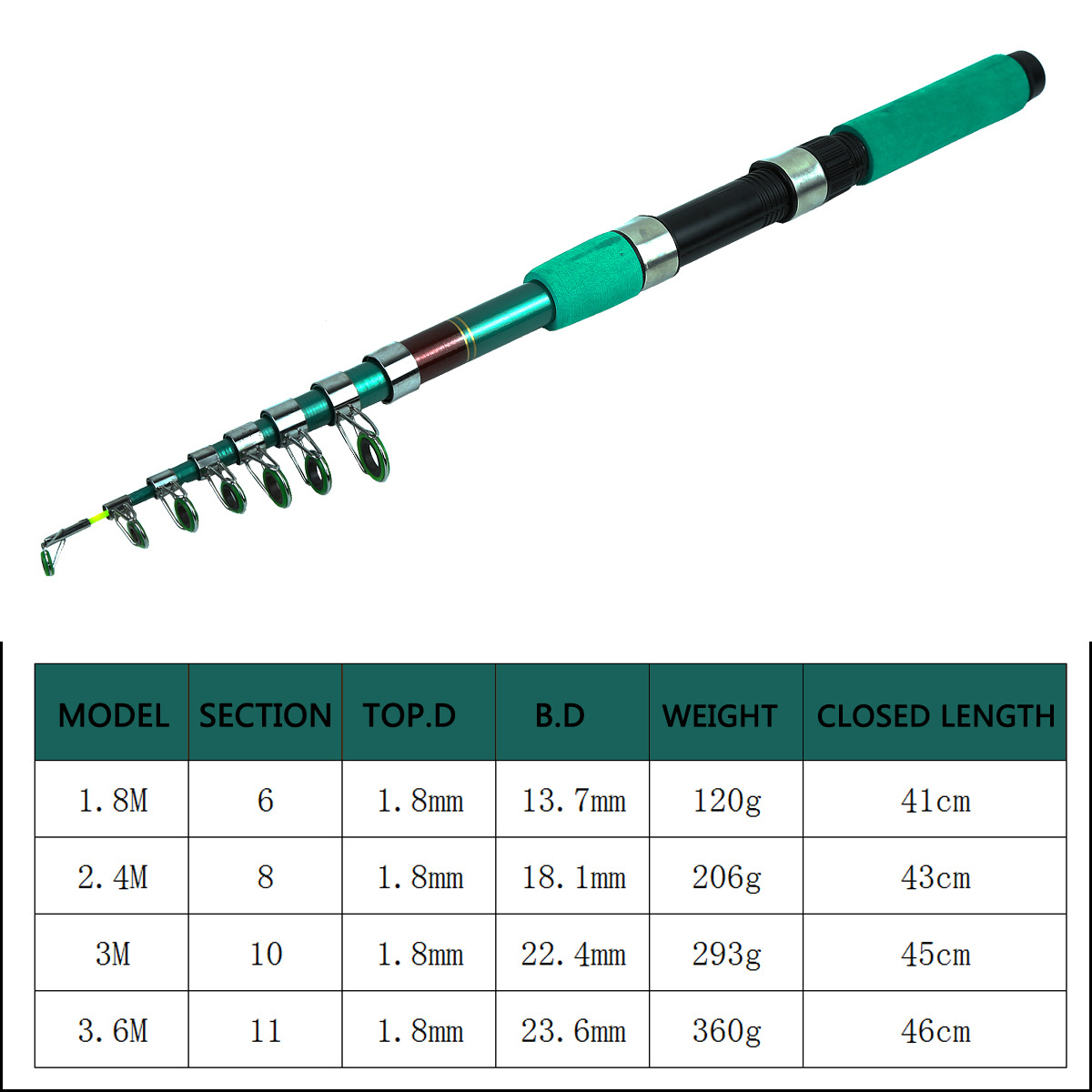 ชุดคันเบ็ดตกปลาแบบพกพา น้ำหนัก - Telescopic Fishing Rod บทวิจารณ์และราคา